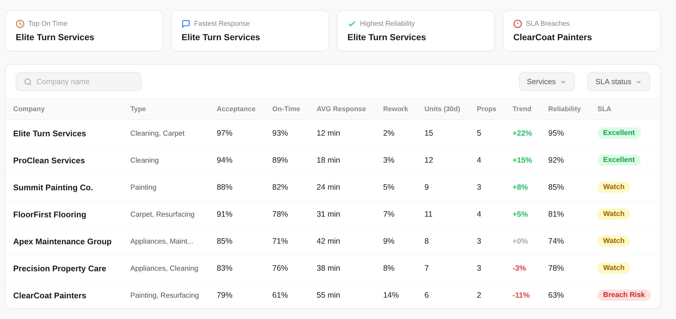 Vendor Analytics Dashboard
